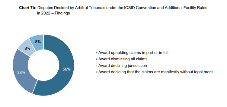 Chart 7b - Disputes Decided by Arbitral Tribunals