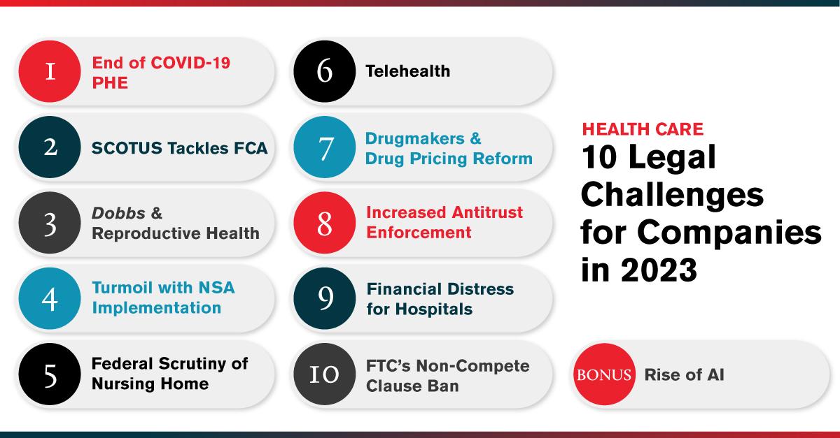 10 Legal Challenges for the Health Care Industry in 2023