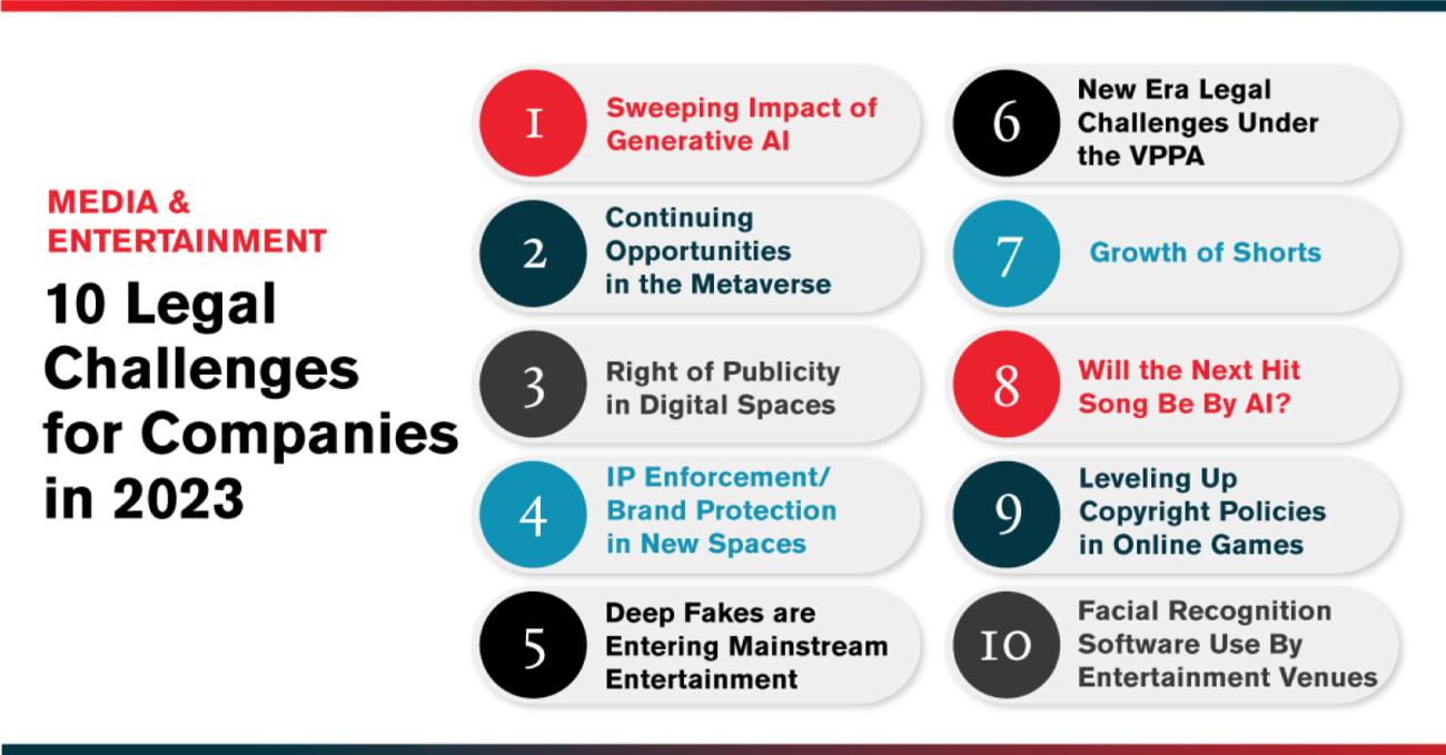 Media & Entertainment: 10 Legal Challenges for Companies in 2023